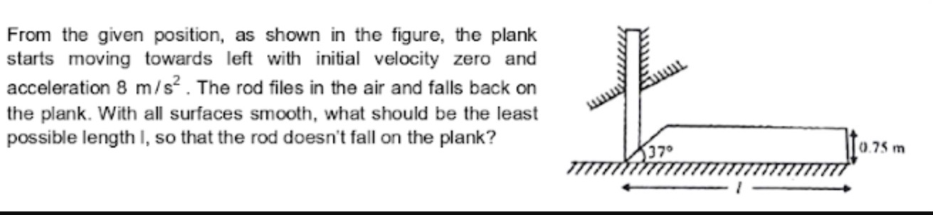 Question image for from the given positon as shown in the figure....